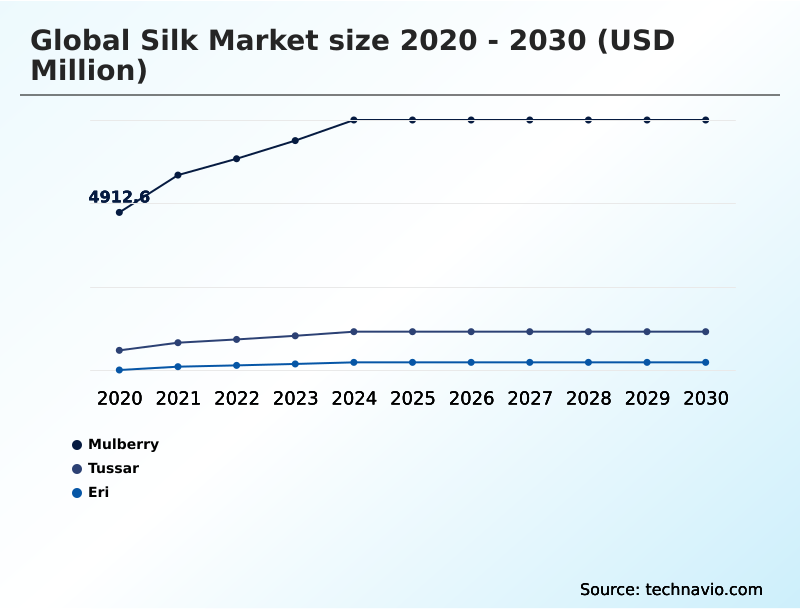 Foundry Equipment Market Size