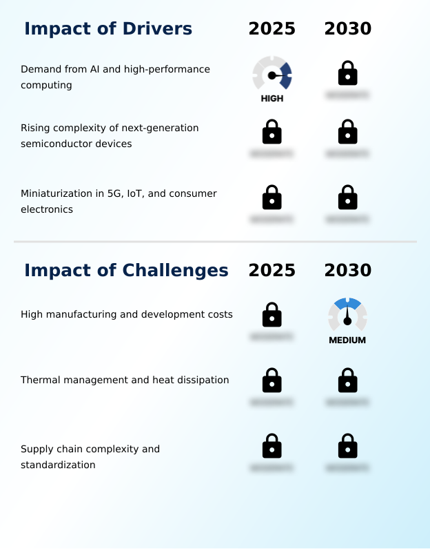 Semiconductor Advanced Packaging Market Analysis, Size, and Forecast 2026-2030: APAC (China, South Korea, and Japan), North America (US, Canada, and Mexico), Europe (Germany, UK, and France), South America (Brazil, Argentina, and Colombia), Middle East and Africa (Saudi Arabia, UAE, and South Africa), and Rest of World (ROW)