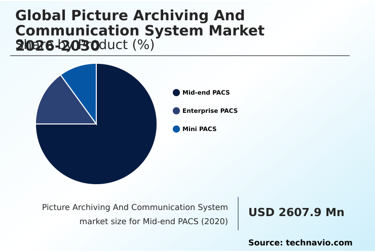 Foundry Equipment Market Size