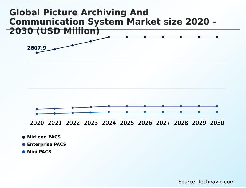 Foundry Equipment Market Size