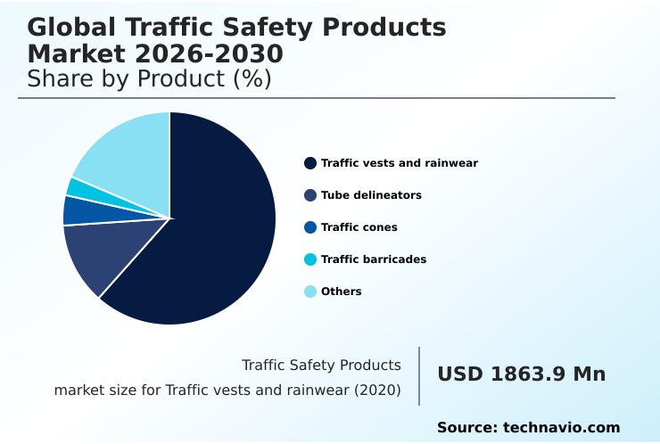 Foundry Equipment Market Size