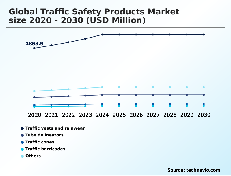 Foundry Equipment Market Size