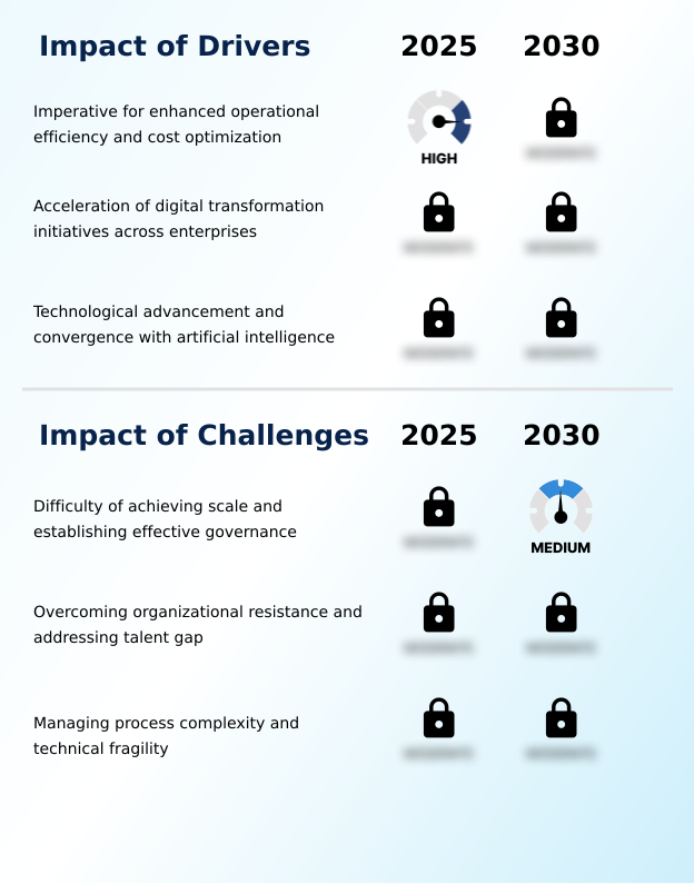 Foundry Equipment Market Size