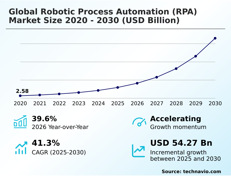 Foundry Equipment Market Size