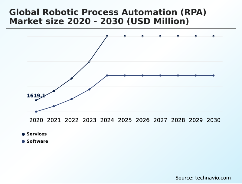 Foundry Equipment Market Size