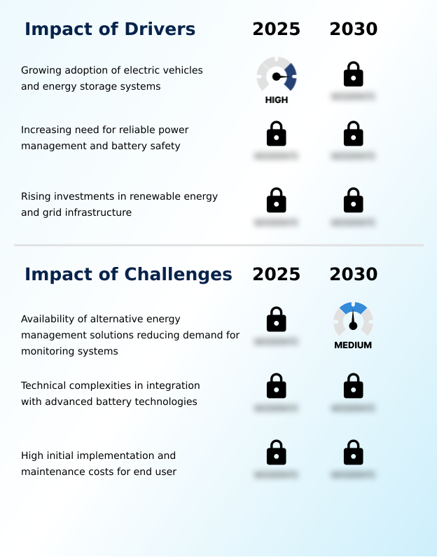 Foundry Equipment Market Size