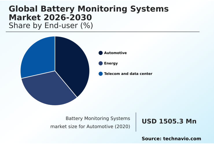 Foundry Equipment Market Size