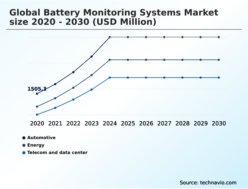 Foundry Equipment Market Size