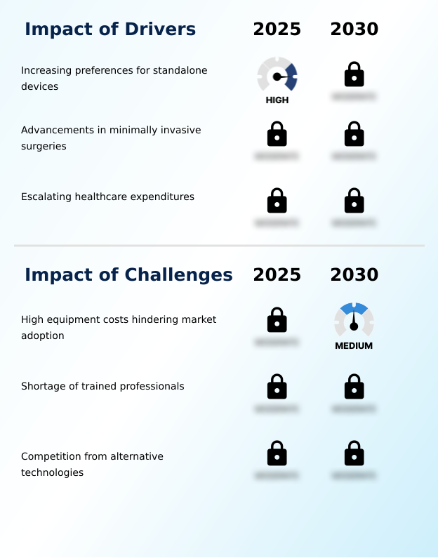 Foundry Equipment Market Size