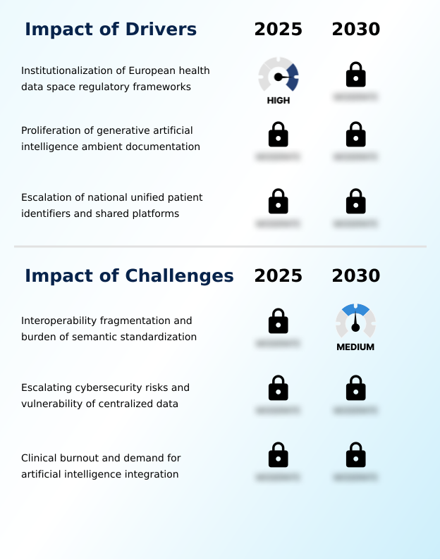 Electronic Health Records Market Analysis, Size, and Forecast 2026-2030: North America (US, Canada, and Mexico), Europe (Germany, UK, and France), APAC (China, India, and Japan), South America (Brazil, Argentina, and Colombia), Middle East and Africa (Saudi Arabia, Turkey, and UAE), Asia, Rest of World (ROW)