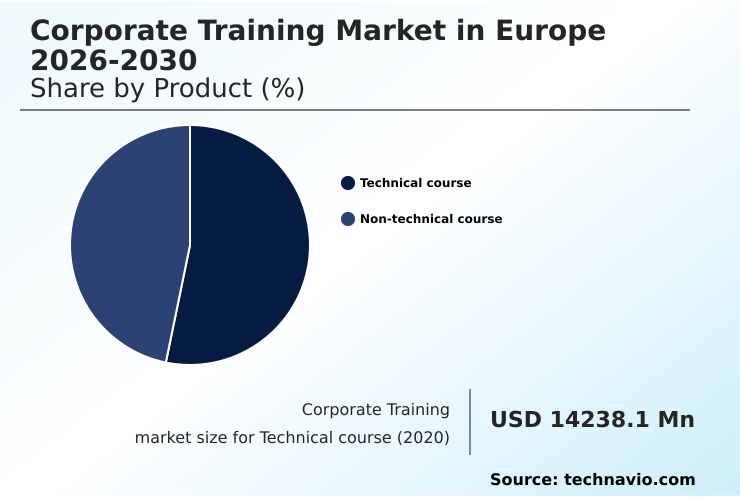 Europe Corporate Training Market Analysis, Size, and Forecast 2026-2030: Europe (UK, Germany, and France)