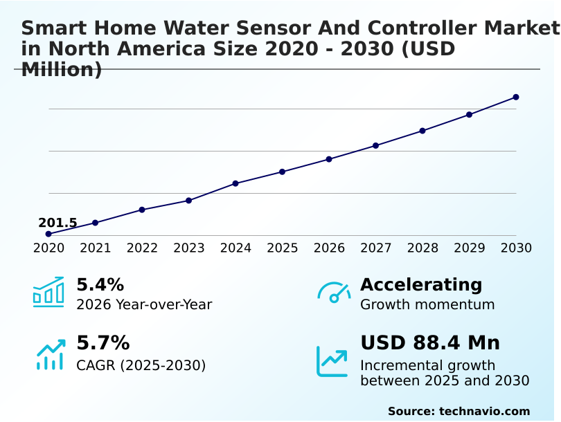 Foundry Equipment Market Size