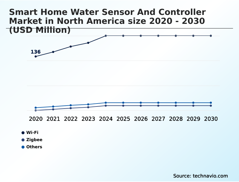 Foundry Equipment Market Size