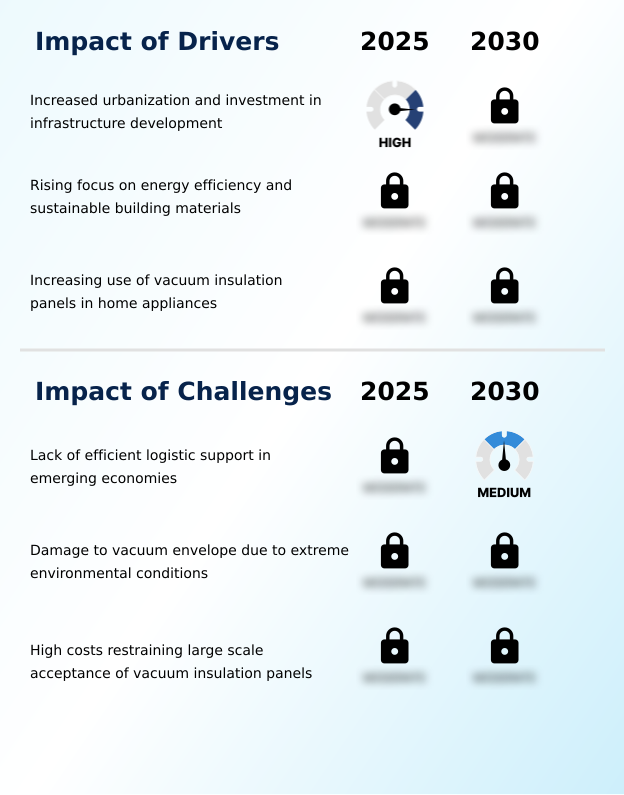 Foundry Equipment Market Size