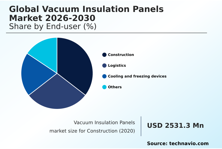 Foundry Equipment Market Size