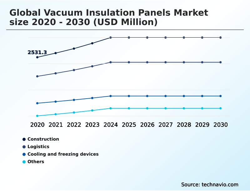 Foundry Equipment Market Size