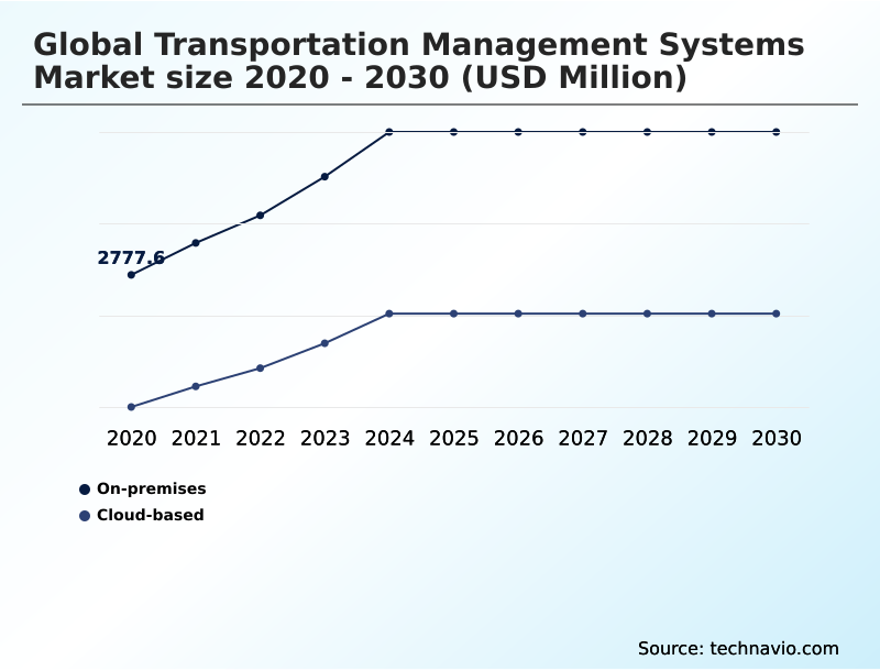 Foundry Equipment Market Size
