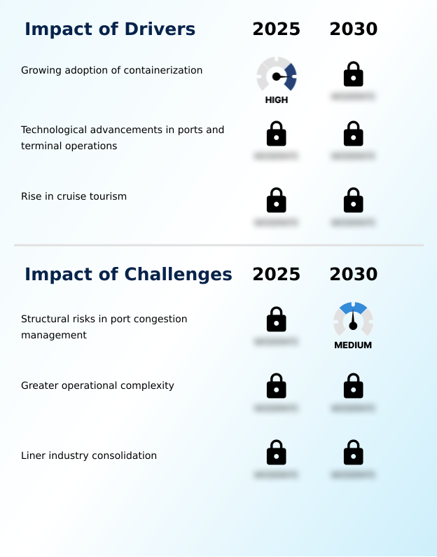 Foundry Equipment Market Size