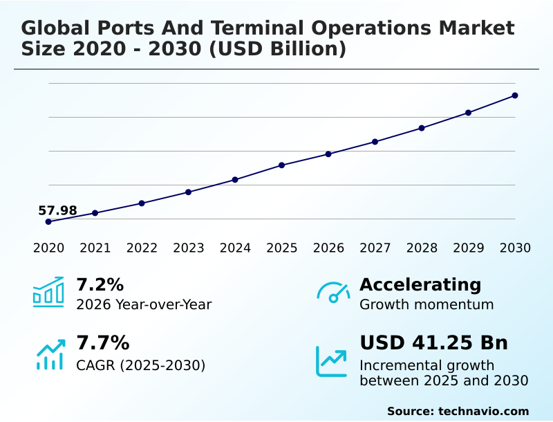 Foundry Equipment Market Size