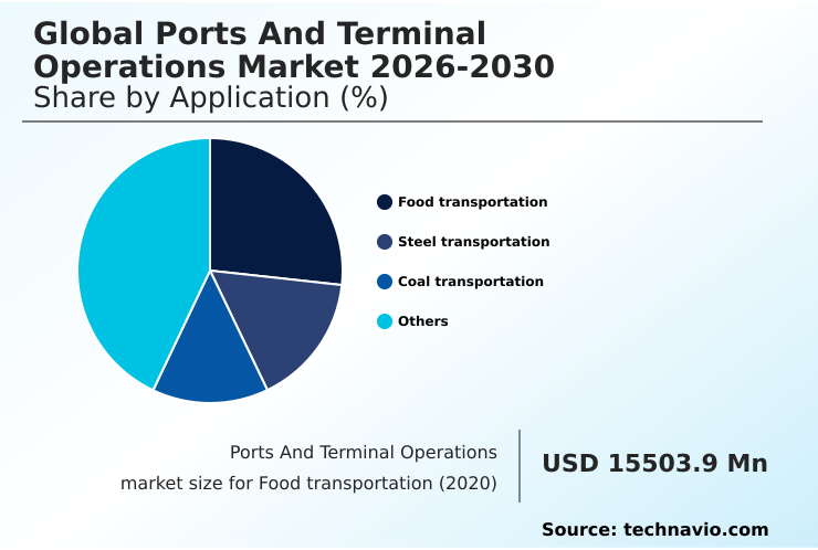 Foundry Equipment Market Size