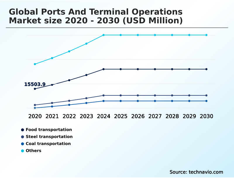 Foundry Equipment Market Size