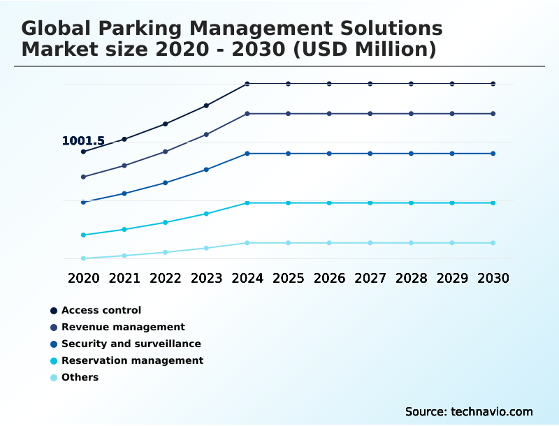 Foundry Equipment Market Size