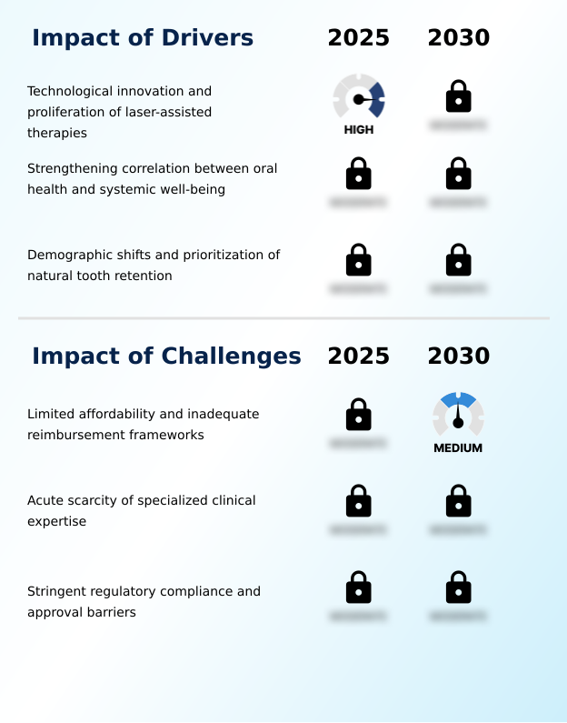 Periodontal Dental Services Market Analysis, Size, and Forecast 2026-2030: North America (US, Canada, and Mexico), Europe (Germany, UK, and France), APAC (China, Japan, and India), South America (Brazil, Argentina, and Colombia), Middle East and Africa (UAE, South Africa, and Turkey), Asia, Rest of World (ROW)