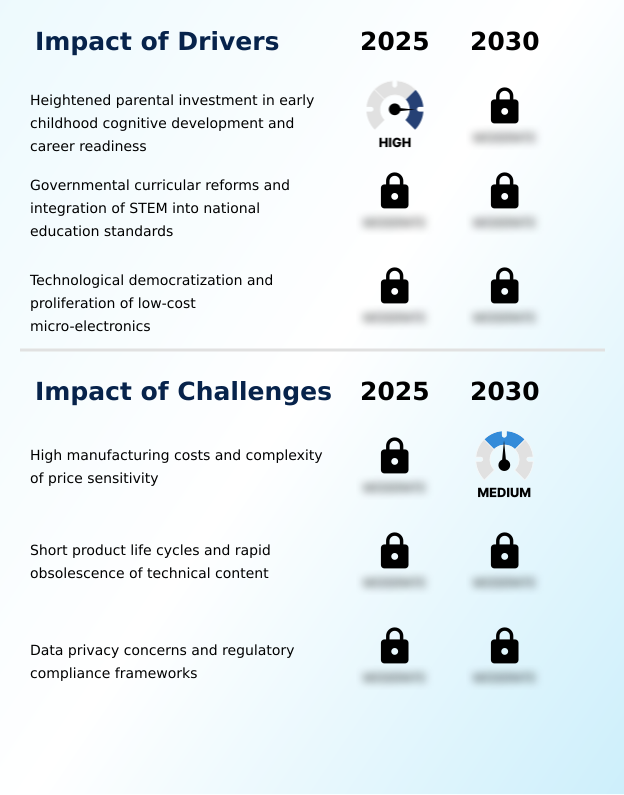 Science, Technology, Engineering, And Mathematics (STEM) Toys Market Analysis, Size, and Forecast 2026-2030: APAC (China, Japan, and India), North America (US, Canada, and Mexico), Europe (Germany, UK, and France), Middle East and Africa (UAE, Saudi Arabia, and South Africa), South America (Brazil and Argentina), and Rest of World (ROW)