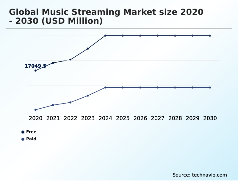 Foundry Equipment Market Size