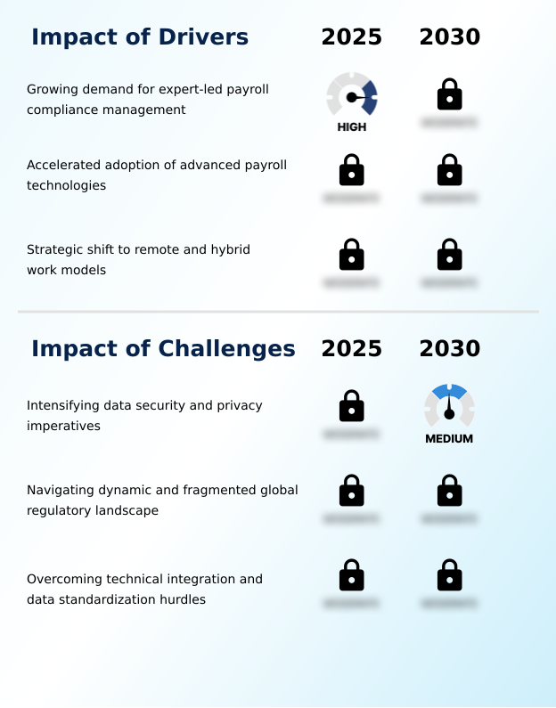 Foundry Equipment Market Size