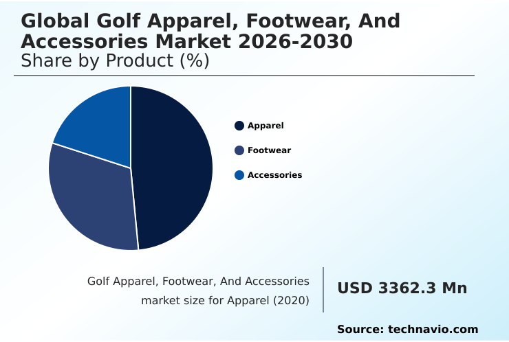 Golf Apparel, Footwear, And Accessories Market Analysis, Size, and Forecast 2026-2030: North America (US, Canada, and Mexico), Europe (UK, Germany, and France), APAC (China, Japan, and South Korea), South America (Brazil, Argentina, and Colombia), Middle East and Africa (UAE, South Africa, and Saudi Arabia), and Rest of World (ROW)