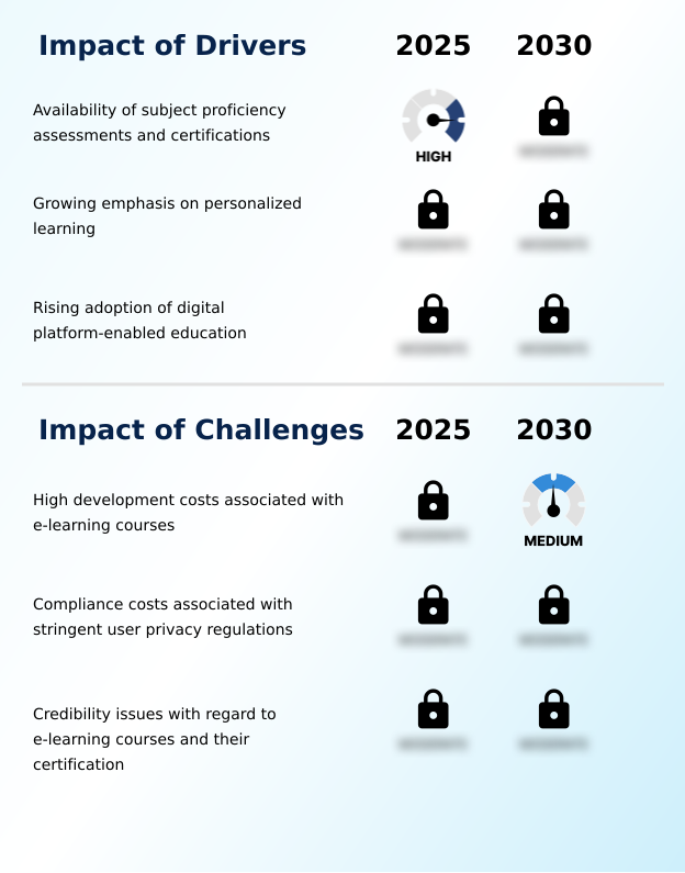 Foundry Equipment Market Size