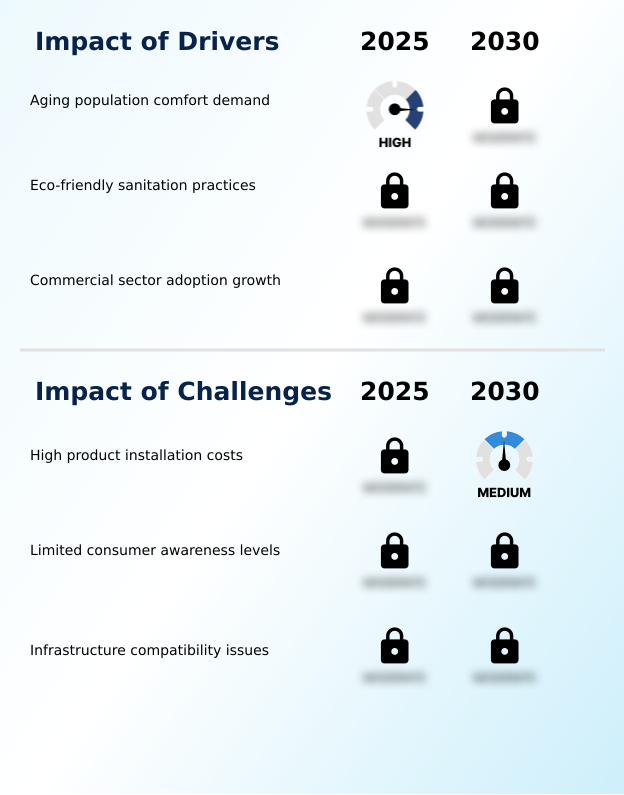 Foundry Equipment Market Size