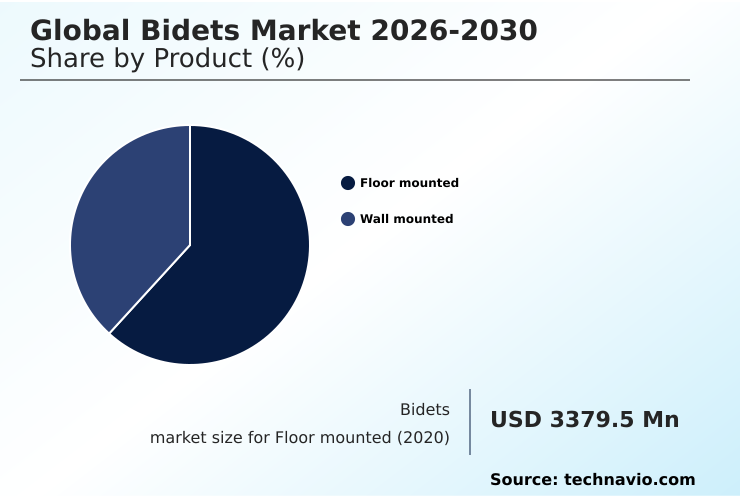 Foundry Equipment Market Size