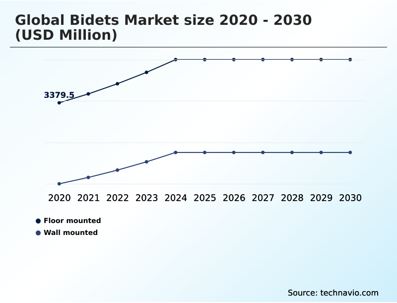 Foundry Equipment Market Size
