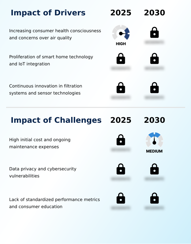 Foundry Equipment Market Size