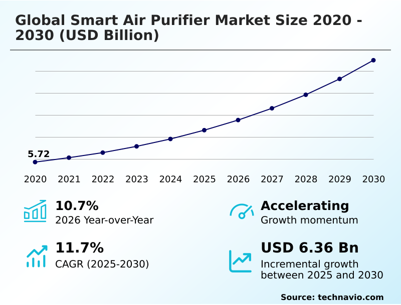 Foundry Equipment Market Size