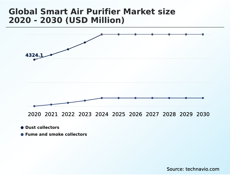 Foundry Equipment Market Size