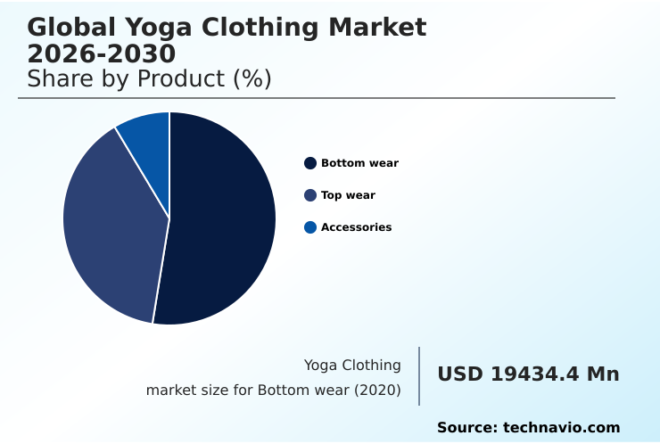 Yoga Clothing Market Analysis, Size, and Forecast 2026-2030: North America (US, Canada, and Mexico), Europe (Germany, UK, and France), APAC (China, Japan, and India), South America (Brazil and Argentina), Middle East and Africa (UAE, Saudi Arabia, and South Africa), and Rest of World (ROW)