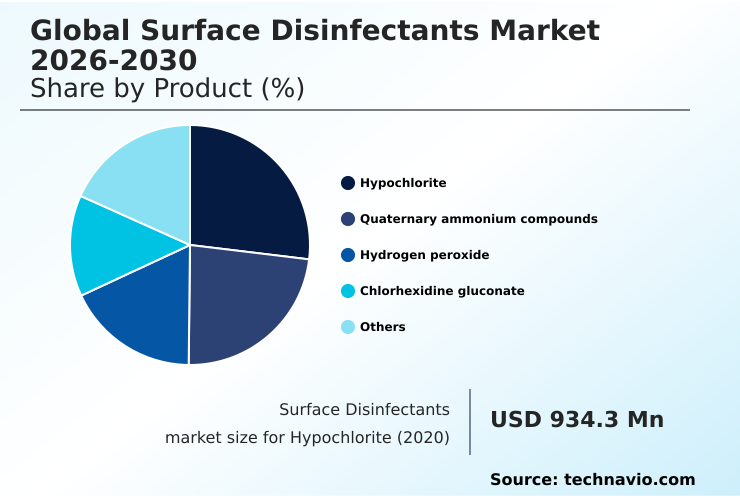 Foundry Equipment Market Size
