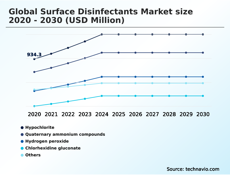 Foundry Equipment Market Size