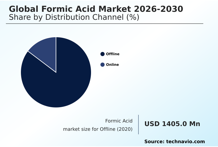 Foundry Equipment Market Size