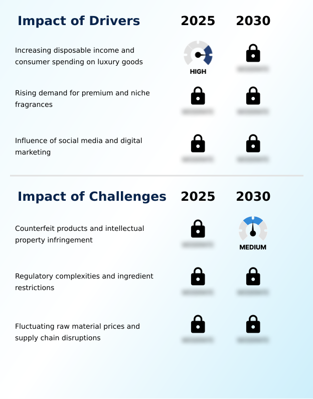 Foundry Equipment Market Size