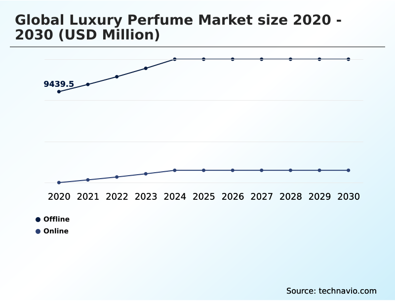 Foundry Equipment Market Size