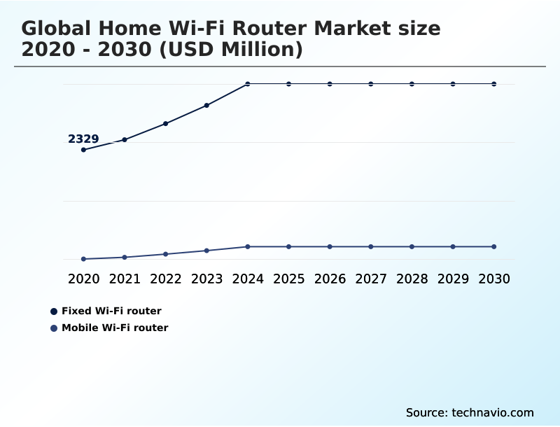 Foundry Equipment Market Size