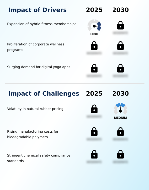 Foundry Equipment Market Size