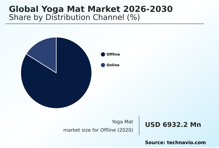 Foundry Equipment Market Size