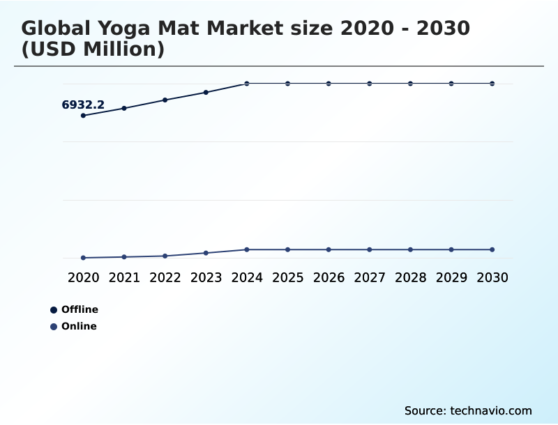 Foundry Equipment Market Size
