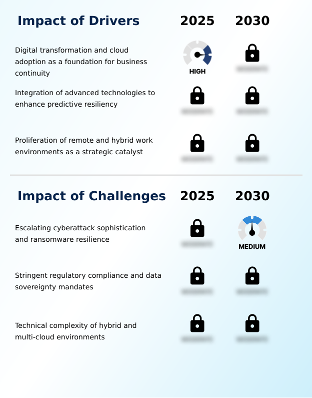 Foundry Equipment Market Size