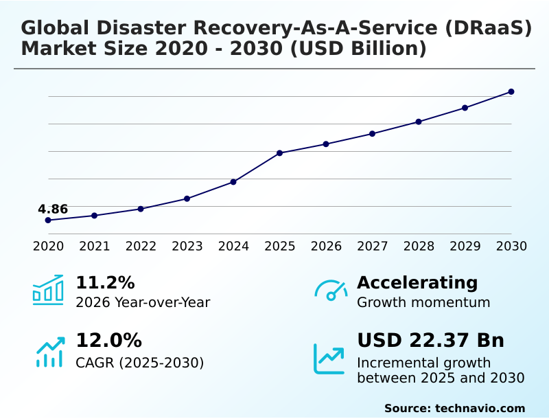 Foundry Equipment Market Size